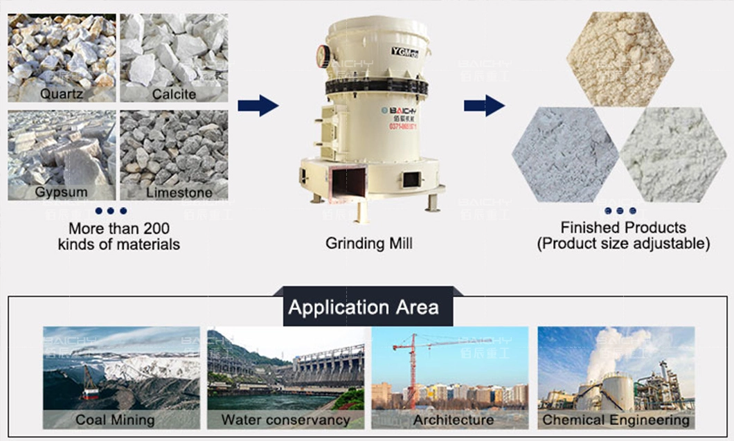 Chinese Manufacturer Ygm Series Raymond Grinding Mill with Competitive Price